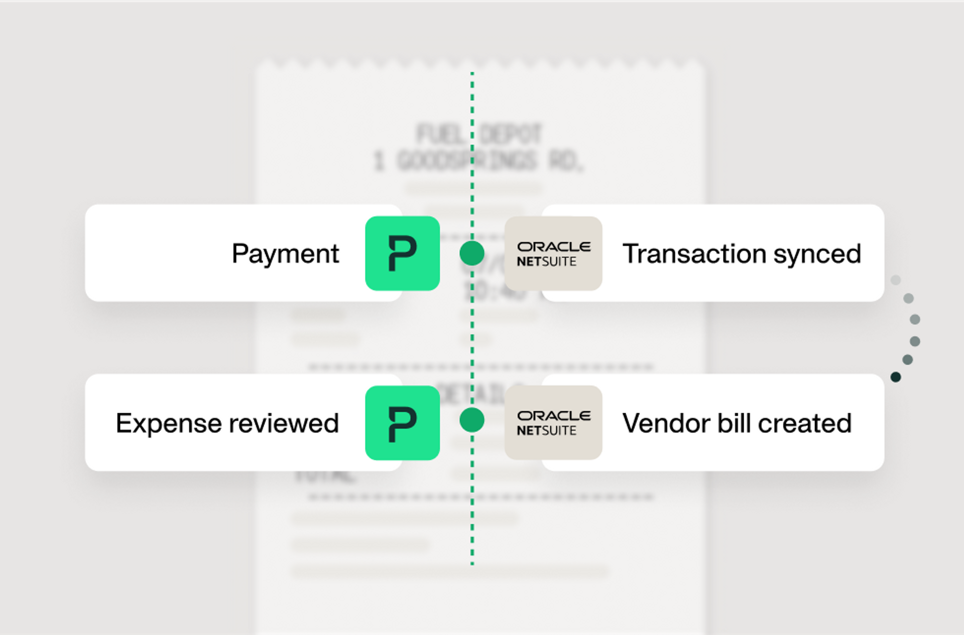 Payhawk's Direct integrations with ERP and accounting systems